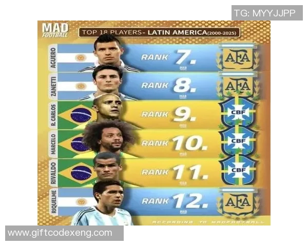 历届世界足坛顶级球星的国籍分布与足球文化的多元影响分析