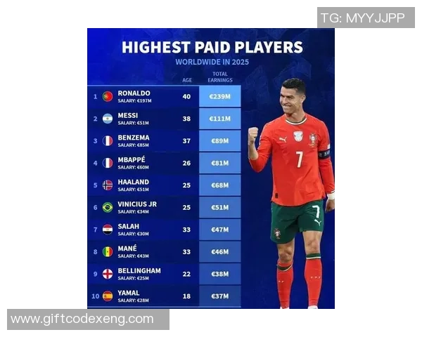 全球十五大足球球星最新排名揭晓 引领足坛风云的超级球员们