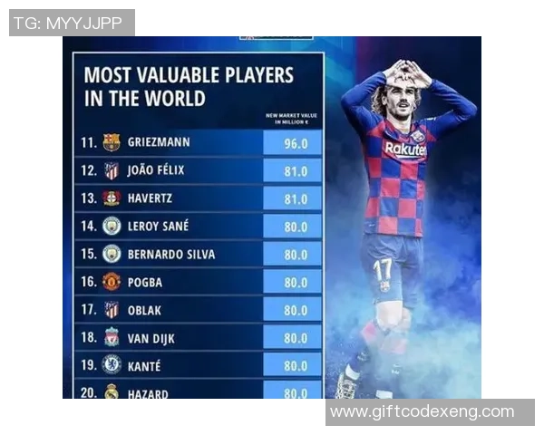 全球足球球星评分大揭秘 谁是当今足坛的真正王者