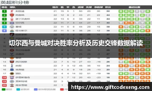 切尔西与曼城对决胜率分析及历史交锋数据解读